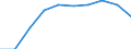 Maßeinheit: Tausend / Internationale Standardklassifikation des Bildungswesens (ISCED 1997): Erste und zweite Phase des Tertiärbereichs (Stufen 5 und 6) / Bildungs- oder Weiterbildungsbereich: Insgesamt / Geschlecht: Frauen / Geopolitische Meldeeinheit: Estland