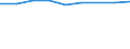 Maßeinheit: Tausend / Internationale Standardklassifikation des Bildungswesens (ISCED 1997): Erste und zweite Phase des Tertiärbereichs (Stufen 5 und 6) / Bildungs- oder Weiterbildungsbereich: Insgesamt / Geschlecht: Frauen / Geopolitische Meldeeinheit: Griechenland