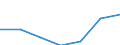 Maßeinheit: Tausend / Internationale Standardklassifikation des Bildungswesens (ISCED 1997): Erste und zweite Phase des Tertiärbereichs (Stufen 5 und 6) / Bildungs- oder Weiterbildungsbereich: Insgesamt / Geschlecht: Frauen / Geopolitische Meldeeinheit: Frankreich