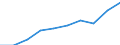 Maßeinheit: Tausend / Internationale Standardklassifikation des Bildungswesens (ISCED 1997): Erste und zweite Phase des Tertiärbereichs (Stufen 5 und 6) / Bildungs- oder Weiterbildungsbereich: Insgesamt / Geschlecht: Frauen / Geopolitische Meldeeinheit: Kroatien