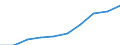 Maßeinheit: Tausend / Internationale Standardklassifikation des Bildungswesens (ISCED 1997): Erste und zweite Phase des Tertiärbereichs (Stufen 5 und 6) / Bildungs- oder Weiterbildungsbereich: Insgesamt / Geschlecht: Frauen / Geopolitische Meldeeinheit: Zypern