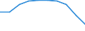 Maßeinheit: Tausend / Internationale Standardklassifikation des Bildungswesens (ISCED 1997): Erste und zweite Phase des Tertiärbereichs (Stufen 5 und 6) / Bildungs- oder Weiterbildungsbereich: Insgesamt / Geschlecht: Frauen / Geopolitische Meldeeinheit: Lettland