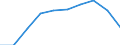 Maßeinheit: Tausend / Internationale Standardklassifikation des Bildungswesens (ISCED 1997): Erste und zweite Phase des Tertiärbereichs (Stufen 5 und 6) / Bildungs- oder Weiterbildungsbereich: Insgesamt / Geschlecht: Frauen / Geopolitische Meldeeinheit: Litauen