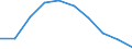 Maßeinheit: Tausend / Internationale Standardklassifikation des Bildungswesens (ISCED 1997): Erste und zweite Phase des Tertiärbereichs (Stufen 5 und 6) / Bildungs- oder Weiterbildungsbereich: Insgesamt / Geschlecht: Frauen / Geopolitische Meldeeinheit: Ungarn