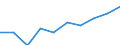 Maßeinheit: Tausend / Internationale Standardklassifikation des Bildungswesens (ISCED 1997): Erste und zweite Phase des Tertiärbereichs (Stufen 5 und 6) / Bildungs- oder Weiterbildungsbereich: Insgesamt / Geschlecht: Frauen / Geopolitische Meldeeinheit: Malta