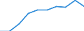 Maßeinheit: Tausend / Internationale Standardklassifikation des Bildungswesens (ISCED 1997): Erste und zweite Phase des Tertiärbereichs (Stufen 5 und 6) / Bildungs- oder Weiterbildungsbereich: Insgesamt / Geschlecht: Frauen / Geopolitische Meldeeinheit: Polen