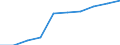 Thousand / First and second stage of tertiary education (levels 5 and 6) / Total / Total / European Union - 27 countries (2007-2013)