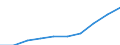 Tausend / Erste und zweite Phase des Tertiärbereichs (Stufen 5 und 6) / Insgesamt / Insgesamt / Belgien