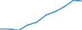 Thousand / First and second stage of tertiary education (levels 5 and 6) / Total / Total / Bulgaria