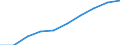 Thousand / First and second stage of tertiary education (levels 5 and 6) / Total / Total / Czechia