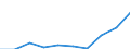 Thousand / First and second stage of tertiary education (levels 5 and 6) / Total / Total / Germany (until 1990 former territory of the FRG)