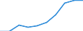 Tausend / Erste und zweite Phase des Tertiärbereichs (Stufen 5 und 6) / Insgesamt / Insgesamt / Zypern