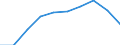 Thousand / First and second stage of tertiary education (levels 5 and 6) / Total / Total / Lithuania