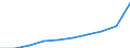 Tausend / Erste und zweite Phase des Tertiärbereichs (Stufen 5 und 6) / Insgesamt / Insgesamt / Niederlande