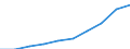 Tausend / Erste und zweite Phase des Tertiärbereichs (Stufen 5 und 6) / Insgesamt / Insgesamt / Österreich