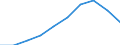 Thousand / First and second stage of tertiary education (levels 5 and 6) / Total / Total / Romania