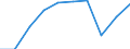 Tausend / Erste und zweite Phase des Tertiärbereichs (Stufen 5 und 6) / Insgesamt / Insgesamt / Finnland