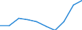 Thousand / First and second stage of tertiary education (levels 5 and 6) / Total / Total / Sweden