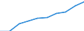 Tausend / Erste und zweite Phase des Tertiärbereichs (Stufen 5 und 6) / Insgesamt / Insgesamt / Island