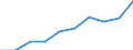 Tausend / Erste und zweite Phase des Tertiärbereichs (Stufen 5 und 6) / Insgesamt / Insgesamt / Liechtenstein