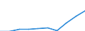 Thousand / First and second stage of tertiary education (levels 5 and 6) / Total / Total / Norway