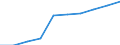 Thousand / First and second stage of tertiary education (levels 5 and 6) / Total / Males / European Union - 28 countries (2013-2020)