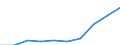 Tausend / Erste und zweite Phase des Tertiärbereichs (Stufen 5 und 6) / Insgesamt / Männer / Belgien