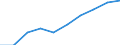 Tausend / Erste und zweite Phase des Tertiärbereichs (Stufen 5 und 6) / Insgesamt / Männer / Tschechien