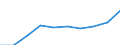 Tausend / Erste und zweite Phase des Tertiärbereichs (Stufen 5 und 6) / Insgesamt / Männer / Dänemark