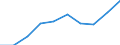 Thousand / First and second stage of tertiary education (levels 5 and 6) / Total / Males / Estonia