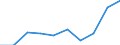 Thousand / First and second stage of tertiary education (levels 5 and 6) / Total / Males / Ireland