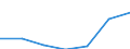 Thousand / First and second stage of tertiary education (levels 5 and 6) / Total / Males / France