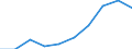 Tausend / Erste und zweite Phase des Tertiärbereichs (Stufen 5 und 6) / Insgesamt / Männer / Zypern