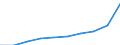 Tausend / Erste und zweite Phase des Tertiärbereichs (Stufen 5 und 6) / Insgesamt / Männer / Niederlande