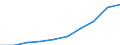 Thousand / First and second stage of tertiary education (levels 5 and 6) / Total / Males / Austria