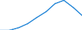 Thousand / First and second stage of tertiary education (levels 5 and 6) / Total / Males / Romania