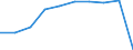 Tausend / Erste und zweite Phase des Tertiärbereichs (Stufen 5 und 6) / Insgesamt / Männer / Slowenien