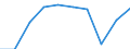 Thousand / First and second stage of tertiary education (levels 5 and 6) / Total / Males / Finland