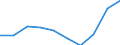 Tausend / Erste und zweite Phase des Tertiärbereichs (Stufen 5 und 6) / Insgesamt / Männer / Schweden