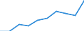 Thousand / First and second stage of tertiary education (levels 5 and 6) / Total / Males / Liechtenstein