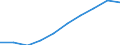 Thousand / First and second stage of tertiary education (levels 5 and 6) / Total / Females / Bulgaria