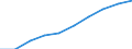 Thousand / First and second stage of tertiary education (levels 5 and 6) / Total / Females / Czechia