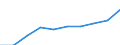 Thousand / First and second stage of tertiary education (levels 5 and 6) / Total / Females / Denmark