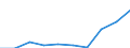 Thousand / First and second stage of tertiary education (levels 5 and 6) / Total / Females / Germany (until 1990 former territory of the FRG)