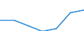 Thousand / First and second stage of tertiary education (levels 5 and 6) / Total / Females / France