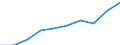 Tausend / Erste und zweite Phase des Tertiärbereichs (Stufen 5 und 6) / Insgesamt / Frauen / Kroatien