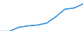 Tausend / Erste und zweite Phase des Tertiärbereichs (Stufen 5 und 6) / Insgesamt / Frauen / Zypern