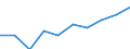 Thousand / First and second stage of tertiary education (levels 5 and 6) / Total / Females / Malta