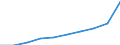 Thousand / First and second stage of tertiary education (levels 5 and 6) / Total / Females / Netherlands