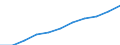 Total / From 15 to 24 years and 65 to 74 years / Thousand / European Union - 27 countries (from 2020)